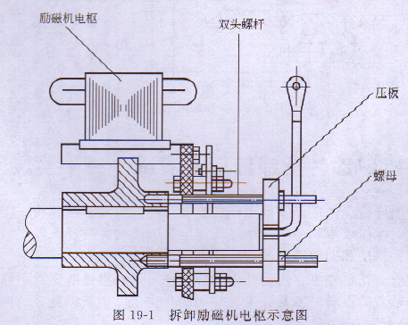 小型發(fā)電機拆卸 小型發(fā)電機拆卸